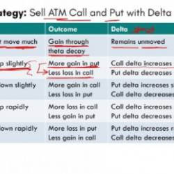 Delta Neutral Options Trading Intraday Strategy