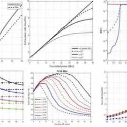 5G Communication System Using Matlab