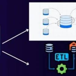 Complete Azure Data Factory With Projects And Scenario