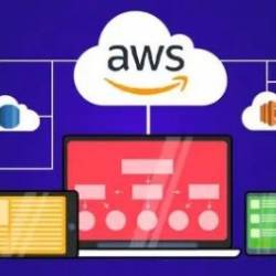 Aws Serverless Rest Apis For Java Developers. Ci/Cd Included