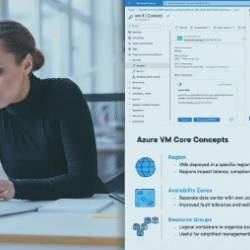 Azure Compute Fundamentals
