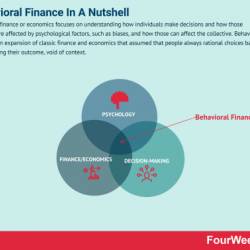 Behavioral Finance - Heuristics And Biases Mini Course
