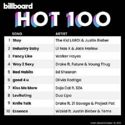 Billboard Hot 100 Singles Chart 16.10.2021 (2021)