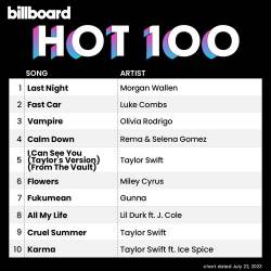 Billboard Hot 100 Singles Chart (22-July-2023) (2023) - Pop, Rock, RnB, Dance, Hip Hop, Country