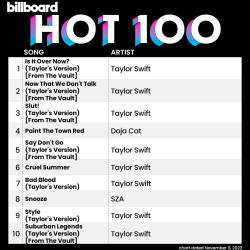 Billboard Hot 100 Singles Chart (11-November-2023) (2023) - Pop, Rock, RnB, Dance, Hip Hop, Country