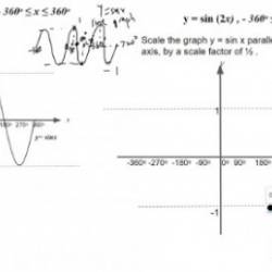 Singapore Math GCE O Level Additional Math Complete Course