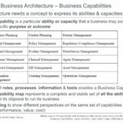 Enterprise Architecture Practitioner with TOGAF 10 Standard