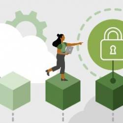 Cloud-Native Security Posture Management in Amazon Web Services (AWS)