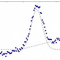 Numerical Method Analysis for Engineering Students