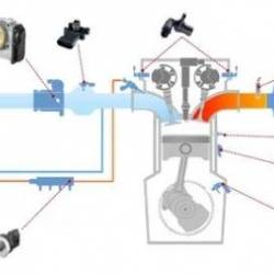 Automotive Engine Sensors Intro, Operation & Diagnostic