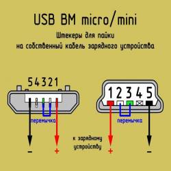   microUSB (2015)