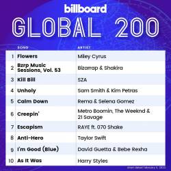 Billboard Global 200 Singles Chart (11-February-2023) (2023) - Pop, Dance, Rock, Hip Hop, RnB, Country