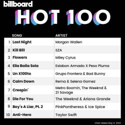 Billboard Hot 100 Singles Chart (06-May-2023) (2023) - Pop, Rock, Hip Hop, RnB, Country