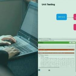 Angular Unit Testing