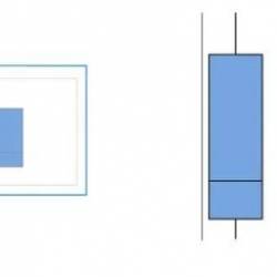 Six Sigma Statistics With Minitab: Box Plot Analysis