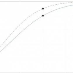 Tabtrainer Minitab: One Sample Test Of Proportion