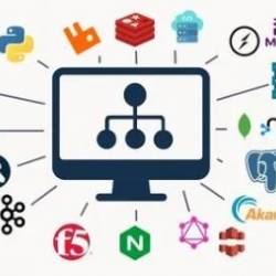 System Design Masterclass