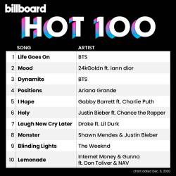 Billboard Hot 100 Singles Chart 05.12.2020 (2020)