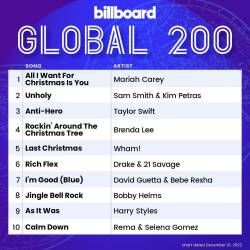 Billboard Global 200 Singles Chart (10-December-2022) (2022) - Pop, Dance, Rock, Hip Hop, RnB, Country