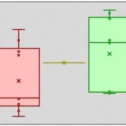 The Complete Data Analytics Course in Excel