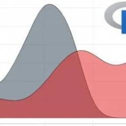 Nonprofit Data Analysis Using R