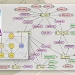 Using Protege For Editing Ontology (Knowledge Graph)