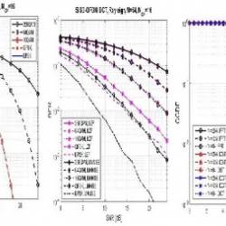 The Complete Matlab Course for Wireless Comm. Engineering