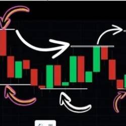 Binary Trading Stratergy For Daily Profit In Sideways Market