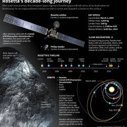 Discovery science.    : "" / Landing on a Comet: The Rosetta Mission (2014) HDTVRip