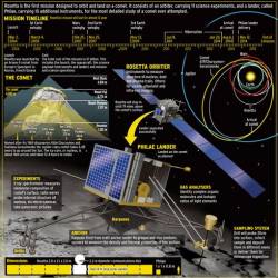   .    / Rosetta Update. A Comet's Story (2015) WEBRip 720p