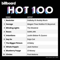 Billboard Hot 100 Singles Chart 04.07.2020 (2020)