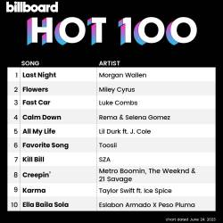 Billboard Hot 100 Singles Chart (24-June-2023) (2023) - Pop, Rock, RnB, Dance, Hip Hop, Country