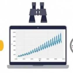 Python For Time Series Data Analysis