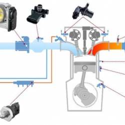 Automotive Engine Actuators Intro, Operation & Diagnostic