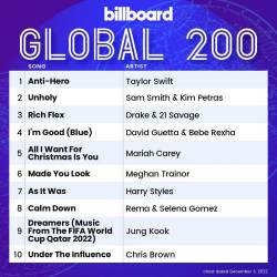Billboard Global 200 Singles Chart (03-December-2022) (2022) - Pop, Dance, Rock, Hip Hop, RnB, Country