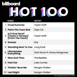 Billboard Hot 100 Singles Chart (18-November-2023) (2023) - Pop, Rock, RnB, Dance, Hip Hop, Country