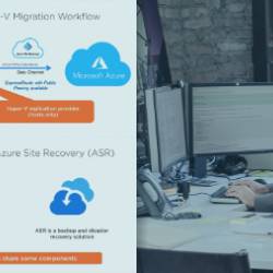 Migrating Physical and Virtual Servers to Microsoft Azure