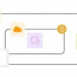 The Ultimate Guide to AWS WellArchitected FrameWork