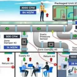 HVAC Systems & Solutions: The Ultimate Guide