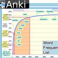 Anki deck: 12,500 Most Common Words / Колода Anki: 12,500 наиболее употребляемых слов [2013, anki, RUS]