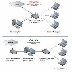    LAN  Wi-Fi    Windows 8 (8.1)  7 (2016)