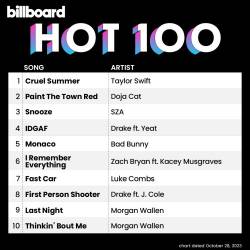 Billboard Hot 100 Singles Chart (28-October-2023)