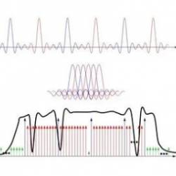 Ofdm And Ofdma Communications NetWorks