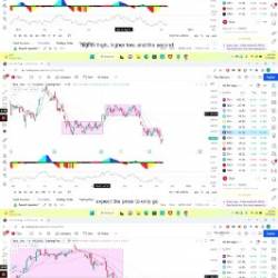 A Roadmap to Consistent Income: Price Action Trading Mastery