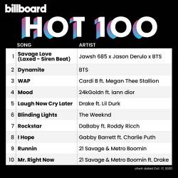 Billboard Hot 100 Singles Chart 17.10.2020 (2020)