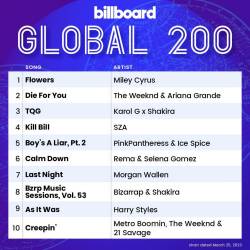 Billboard Global 200 Singles Chart 25.03.2023 (2023)