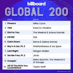 Billboard Global 200 Singles Chart (01-April-2023) (2023) - Pop, Dance, Rock, Hip Hop, RnB, Country