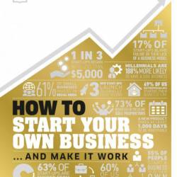 How to Start Your Own Business: The Facts Visually Explained - DK